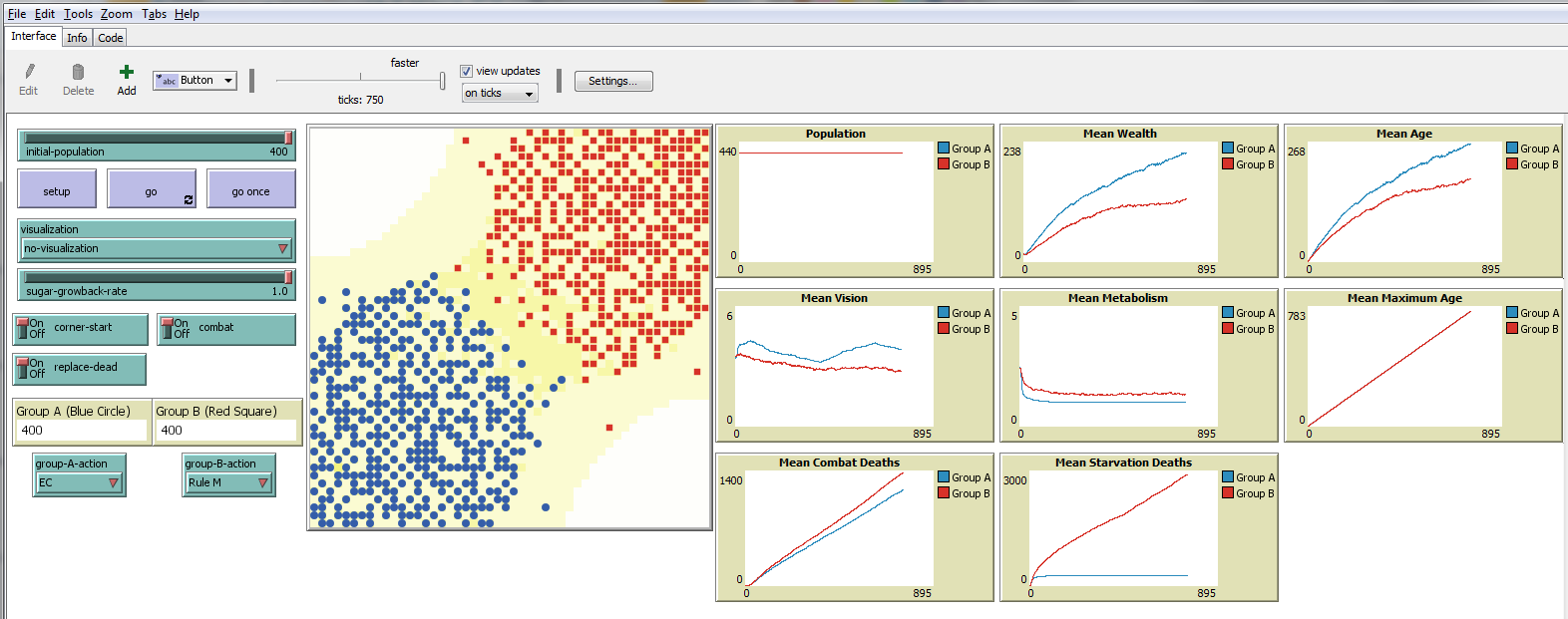 GUI for the Intelligent Agents model.